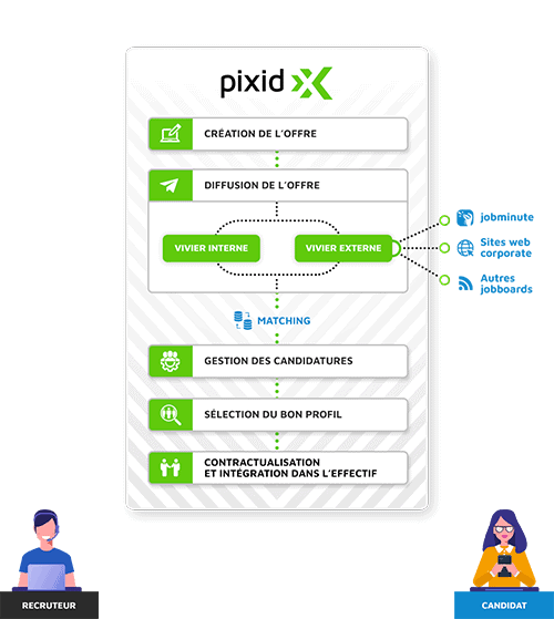 Logiciel De Recrutement Applicant Tracking Systems Pixid